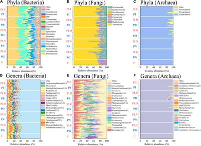 Animal Activities of the Key Herbivore Plateau Pika (Ochotona curzoniae) on the Qinghai-Tibetan Plateau Affect Grassland Microbial Networks and Ecosystem Functions